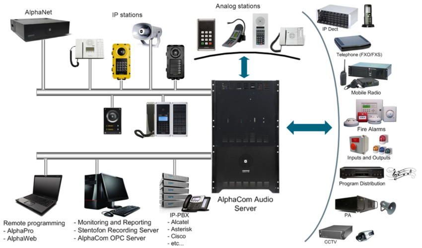 產品已在鐵路,機場,核電,港口等領域廣泛應用.